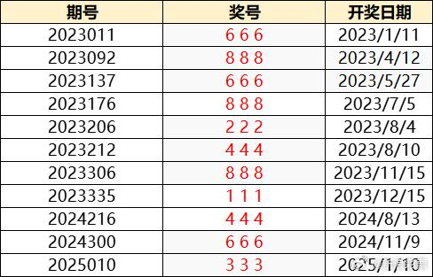 2043年澳门开奖结果揭晓，数字背后的故事与影响2024澳门开奖结果出来没有中奖吗