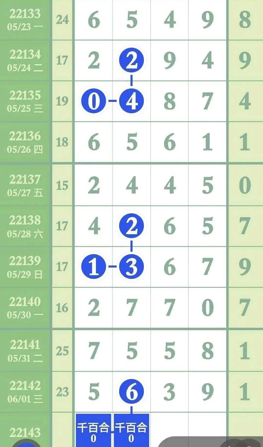 精准预测