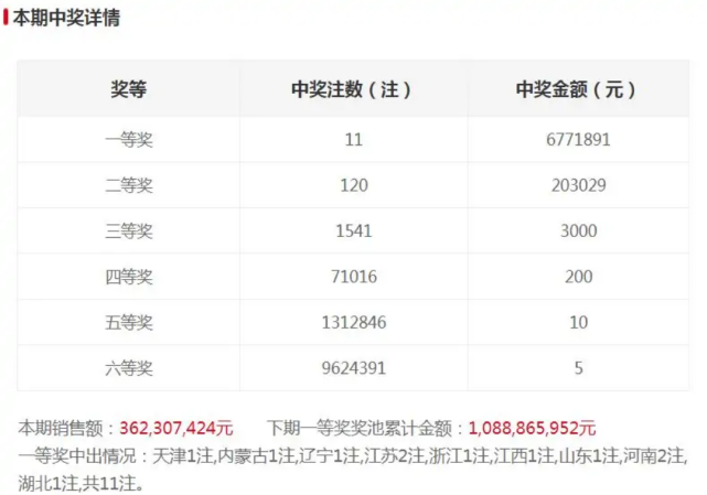 澳门今晚开奖揭秘，新一期的幸运时刻新澳门今晚开奖结果 开奖号码