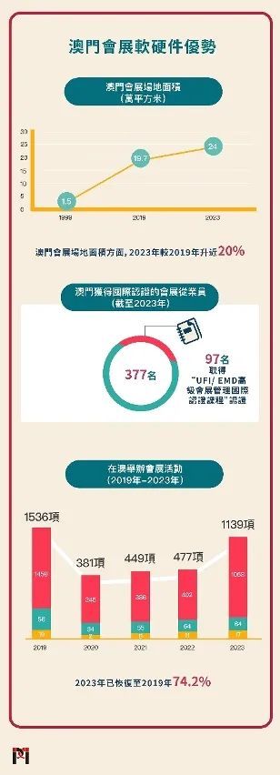 澳门2035年摇号结果揭晓，未来城市规划的期待与展望澳门新政策出台8月26日