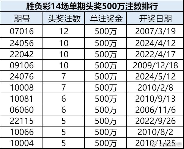 澳门203年开奖记录查询结果一览表，揭秘新澳门的幸运时刻澳门2021年最新版开奖记录