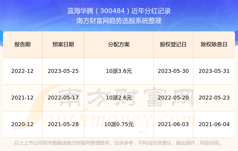 澳门2035年开奖记录