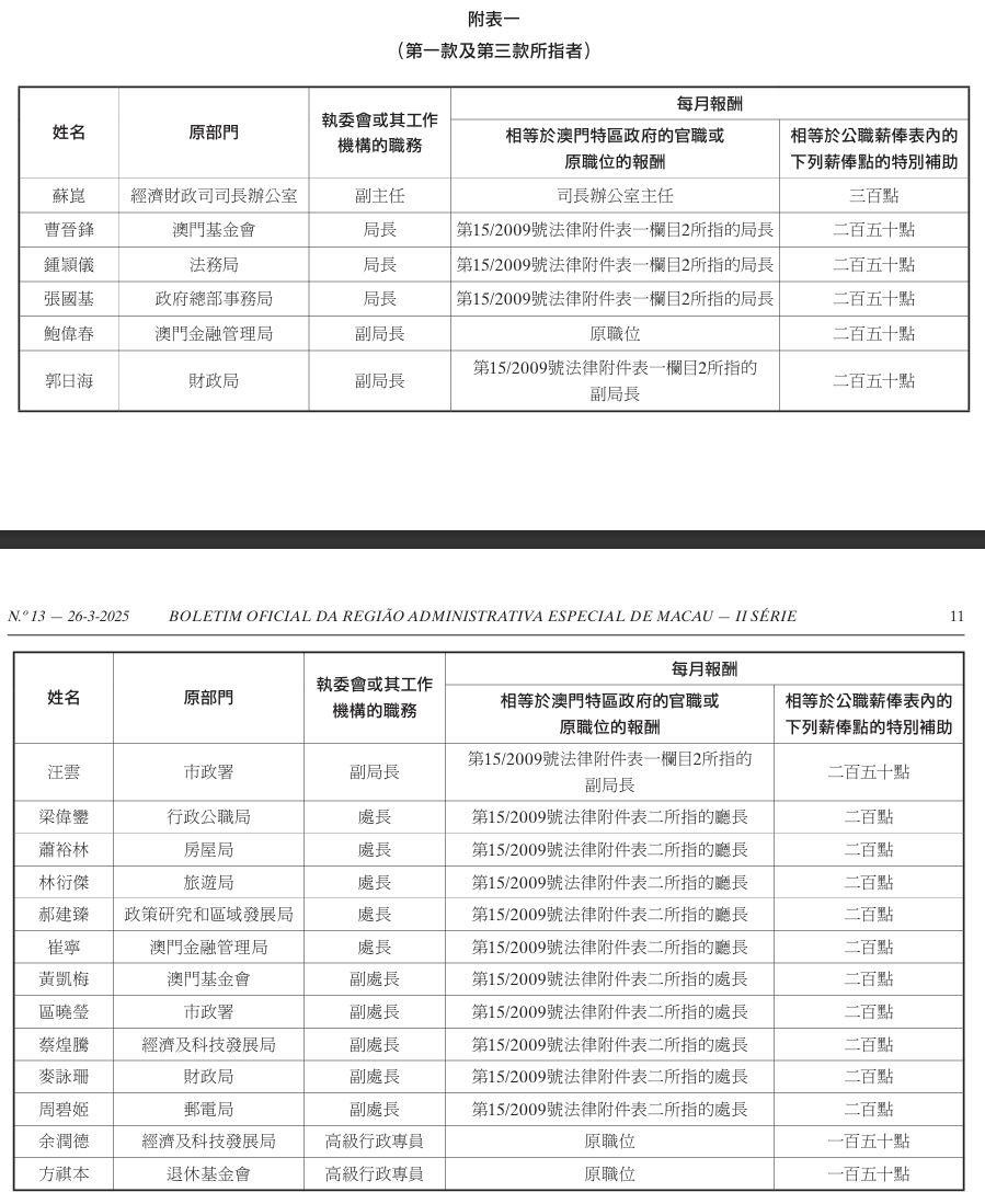澳门203新开奖结果记录查询,透明化与责任并重的创新实践新澳门2023开奖结果记录查询表格图片大全