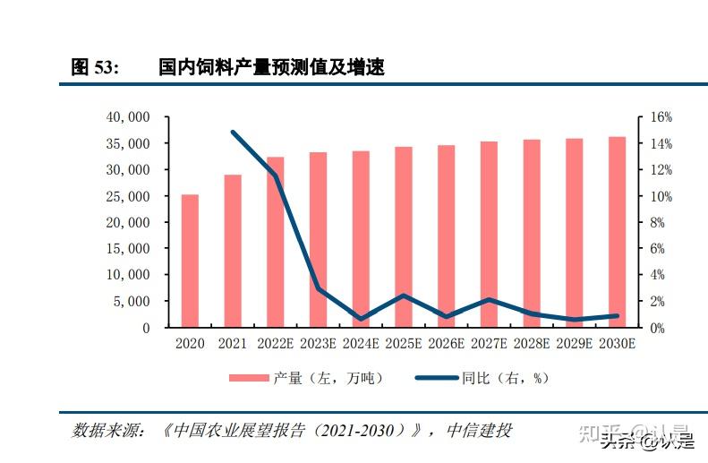 探索新澳门2035，家畜养殖与红波预测的未来趋势澳门2021年最新版开奖记录