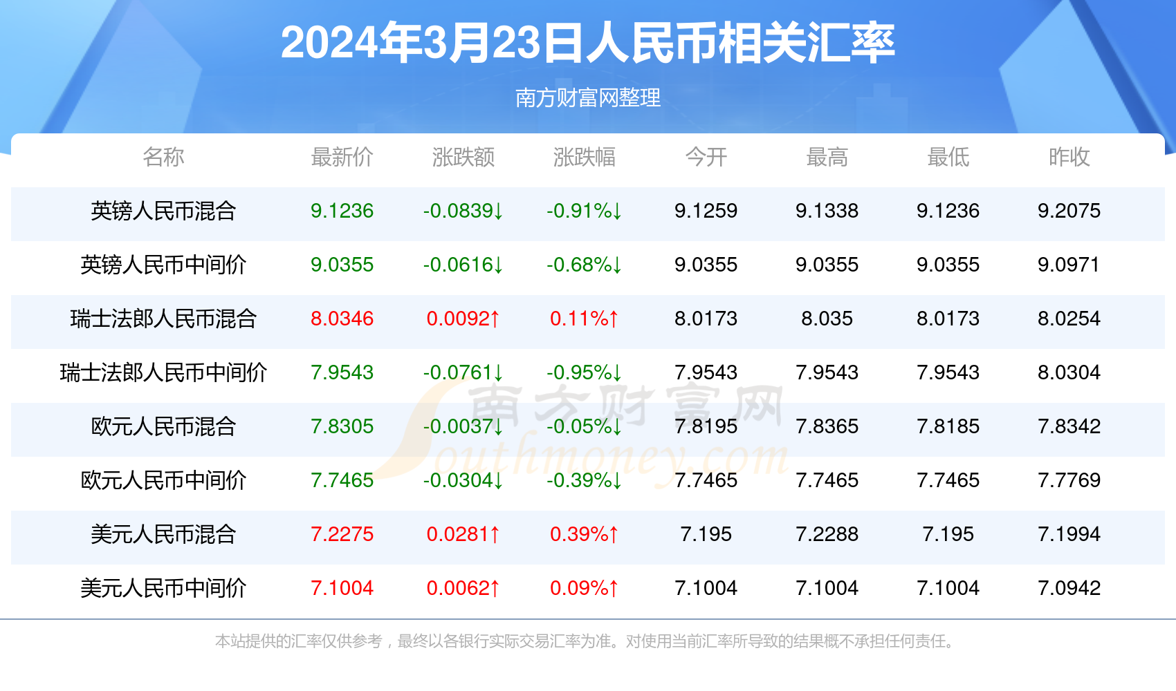澳门2021年3月份有好消息吗