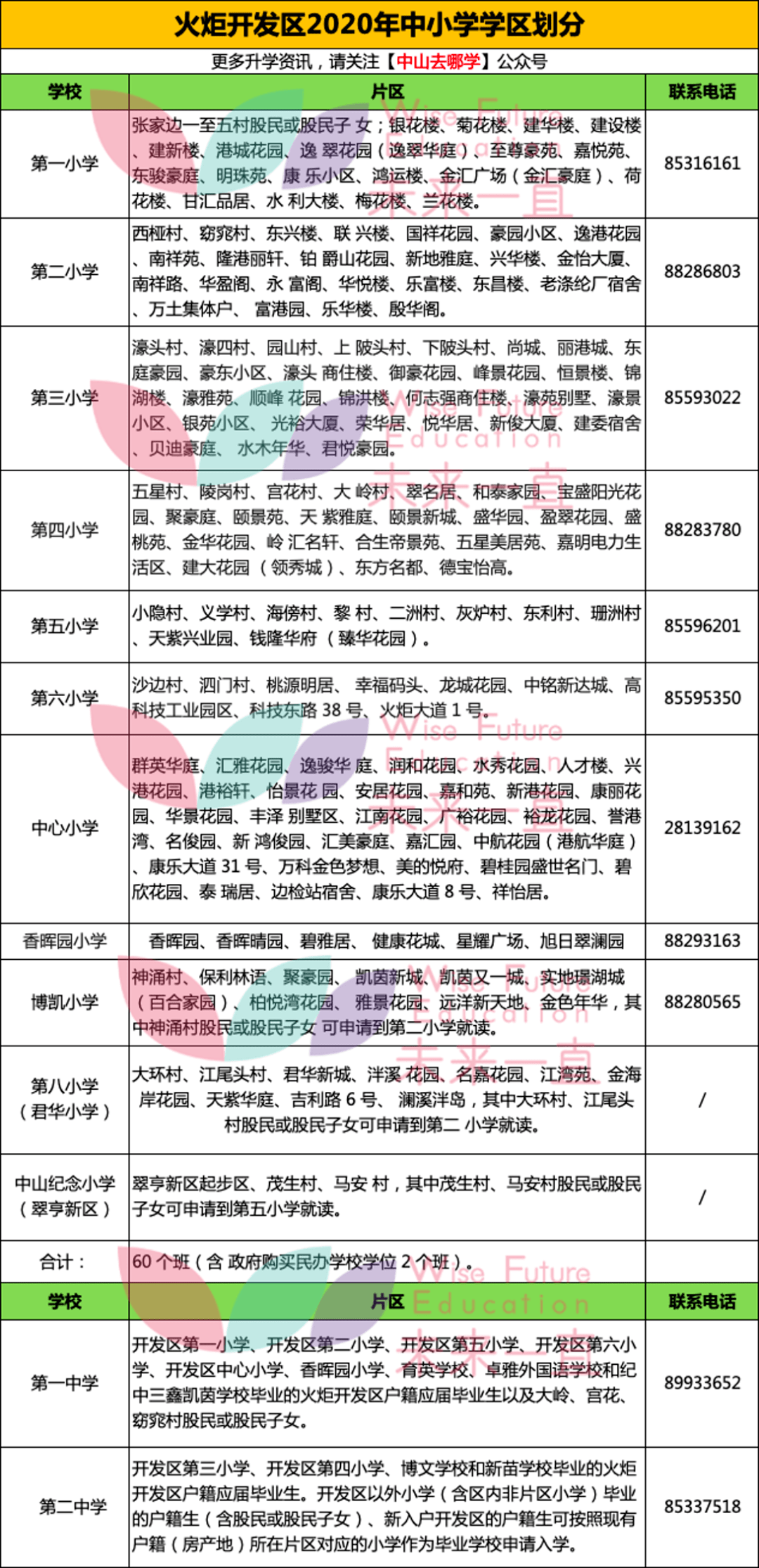 澳门2035年摇号记录表一览，下载与深度解析澳门新苗