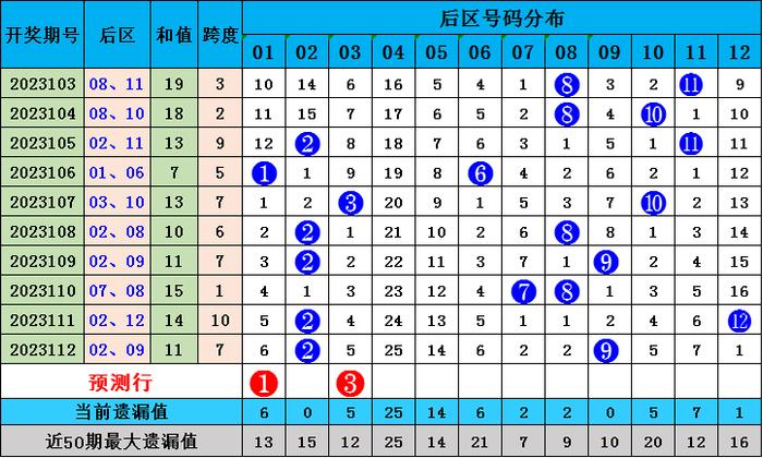 澳门今晚开奖号码记录，最新预测图表汇总与深度分析澳门今晚开奖结果+开奖记录2021年