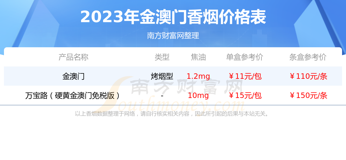 新澳门香烟价格表图大全集图片