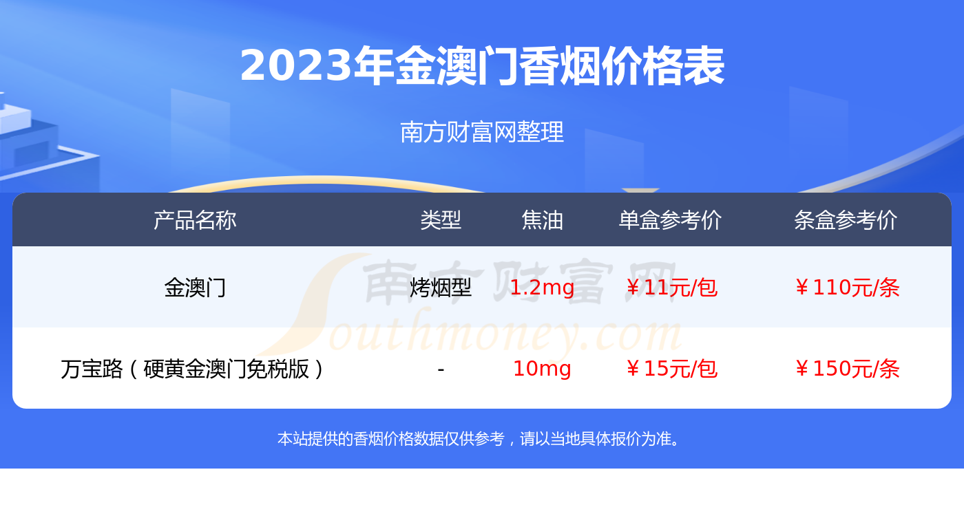澳门新香烟价格表图最新版解析澳门烟多少钱