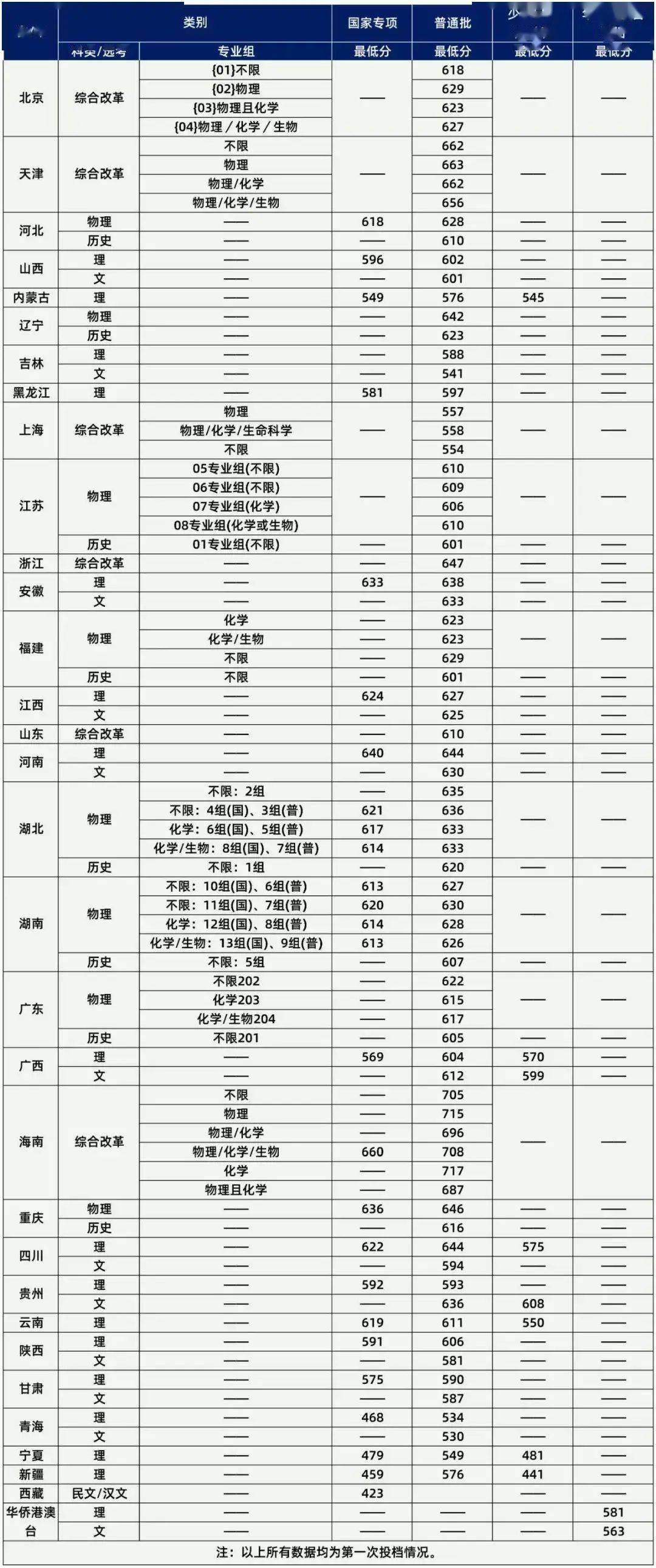 澳门新号码查询记录，详尽指南与注意事项新澳门号码查询记录怎么查的明细信息呢