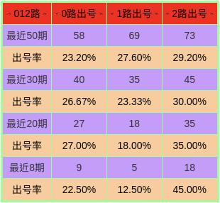 澳门今晚开奖号码结果预测，最新汇总与深度分析新澳门开奖记录