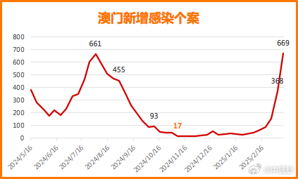 澳门今晚开奖号码结果预测，揭秘最新版图表分析新澳门开奖记录