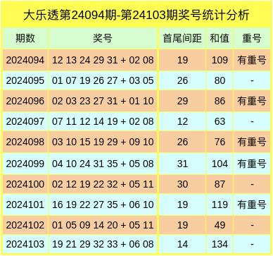 澳门今晚开奖号码结果预测,精准分析,价格一览新澳门开奖结果2020+开奖记录_