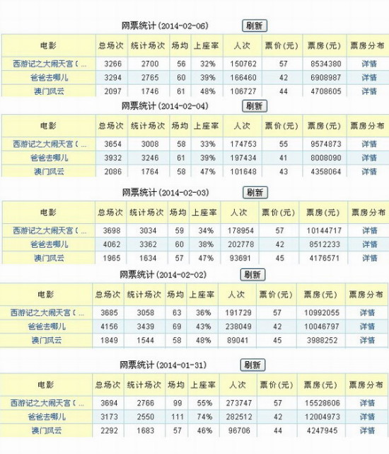 澳门新历史篇章,204年回顾与展望—最新版年度记录一览表澳门1488年