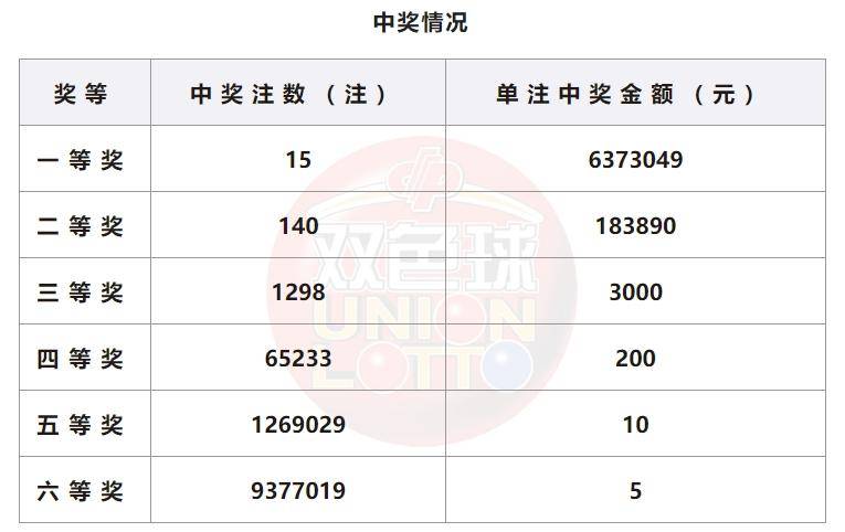 澳门新36期开奖结果查询,一张图片,尽览精彩新澳门开奖结果2020+开奖记录_