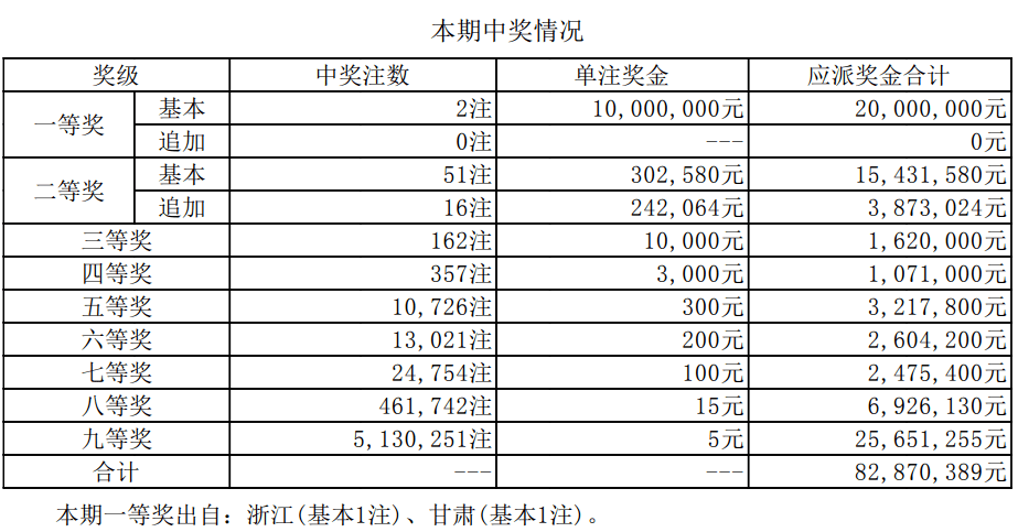 澳门新彩36期开奖结果查询表，最新版下载指南新澳门36期开奖结果查询表最新版下载安装