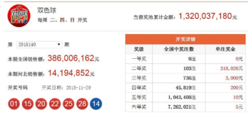 澳门新彩36期开奖结果公布图片大全下载指南澳门第36期开了什么码?