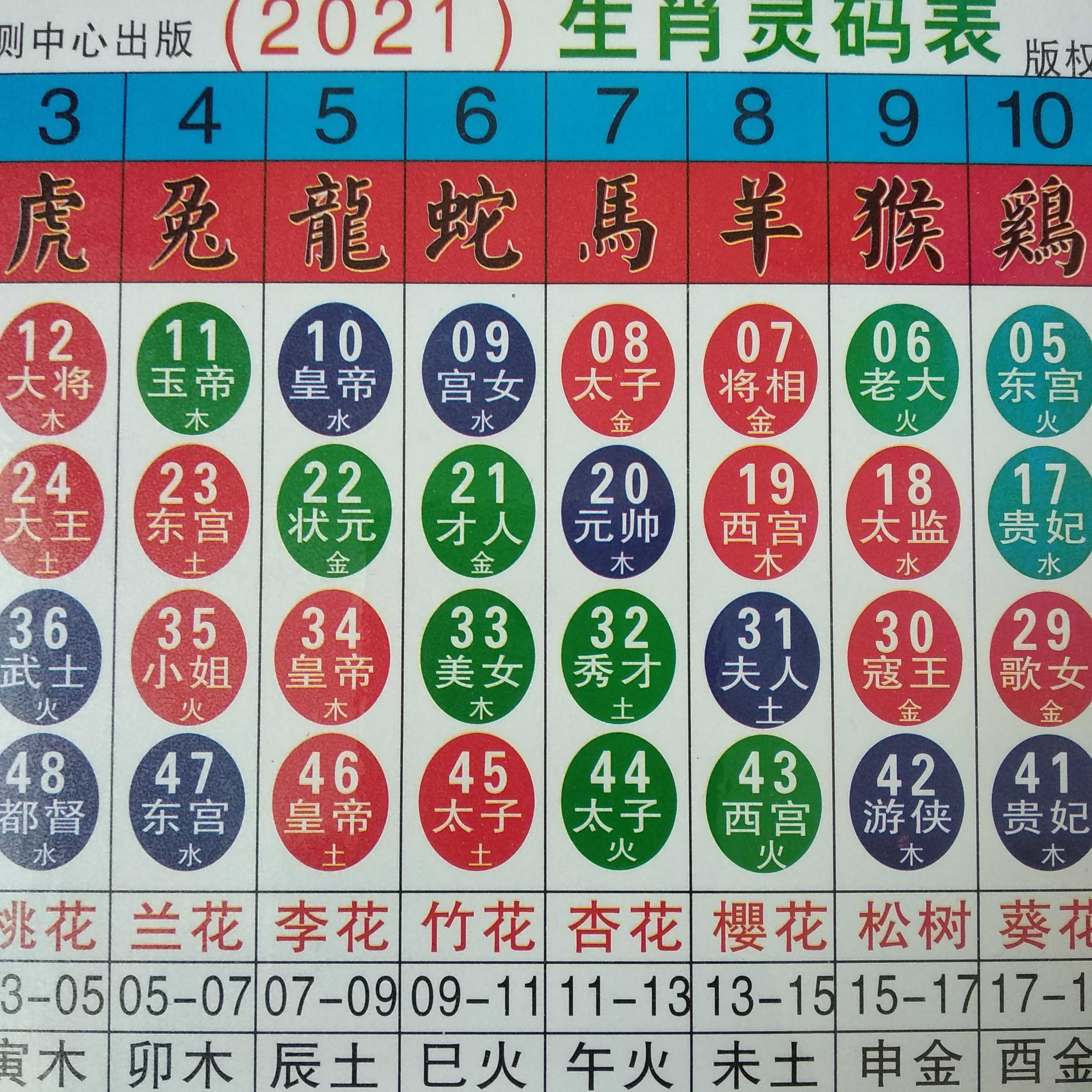 探索新澳门精准免费大全12生肖表最新版,揭秘背后的奥秘与风险澳门2021十二生肖表对照表
