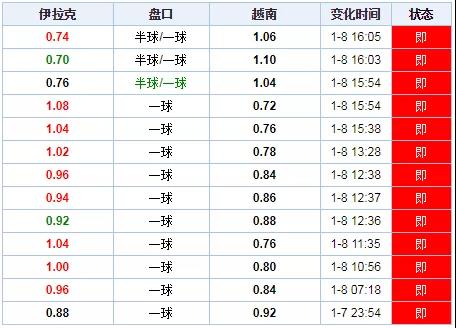 澳门新开奖网站6580期,揭秘最新中彩奇迹与未来趋势新澳门开奖记录