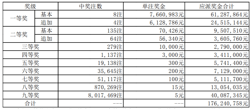 澳门六开奖,2014-今,探寻前十期精彩瞬间澳门彩2020第四期开奖记录